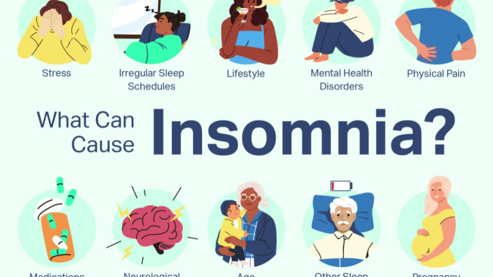 What is Insomnia